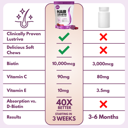 Hair Growth Accelerator Soft Chews