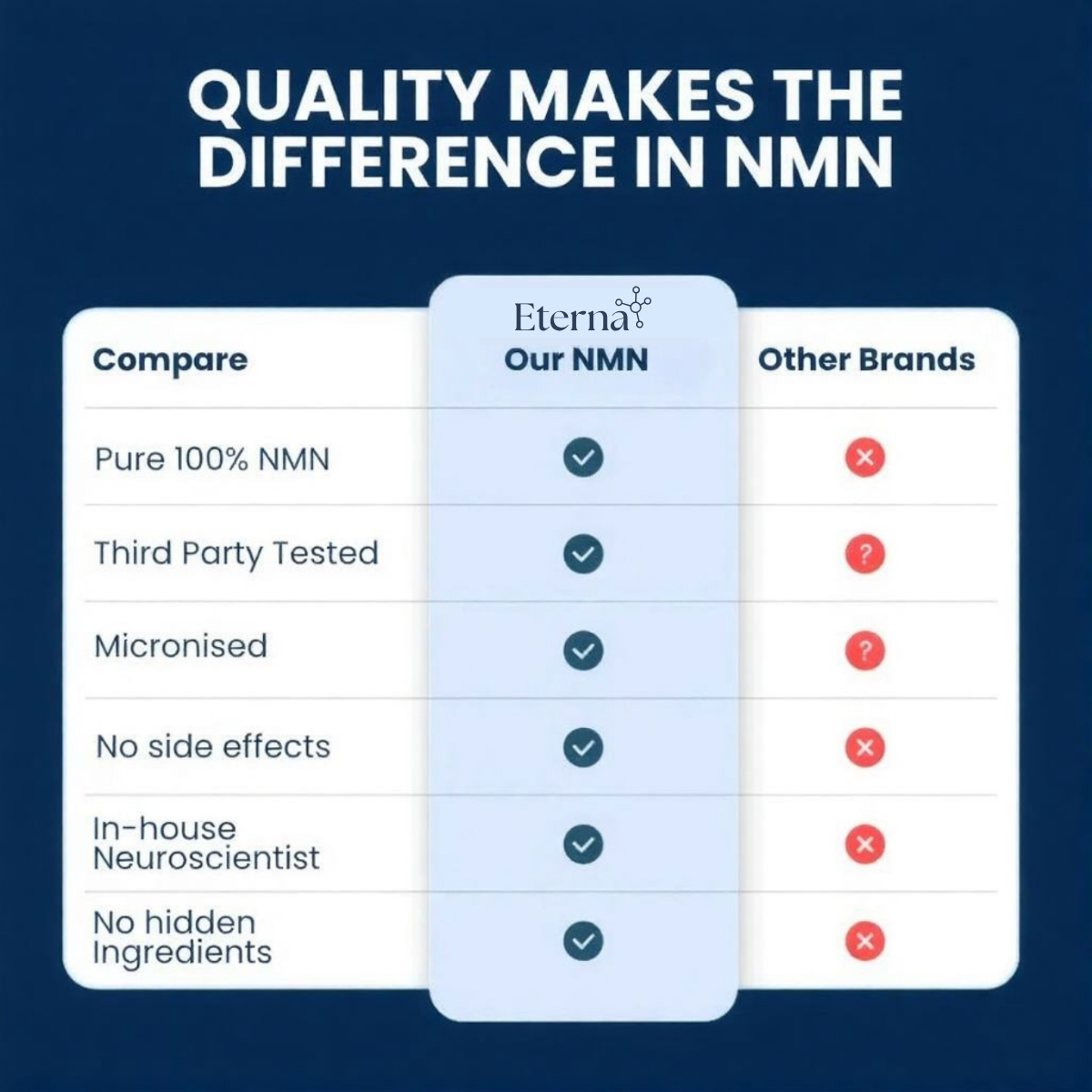 Eterna Pure NMN